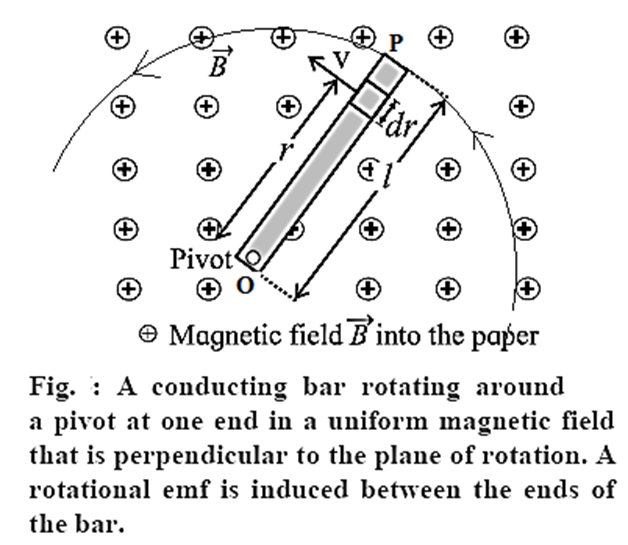Notes-Part-1-Class-12-Physics-Chapter-12-Electromagnetic Induction ...