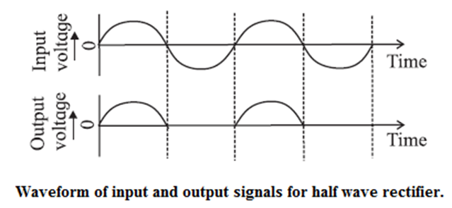 Pulsating Dc Output Solutions-Class-12-Physics-Chapter-16- Semiconductor Devices-MSBSHSE ...