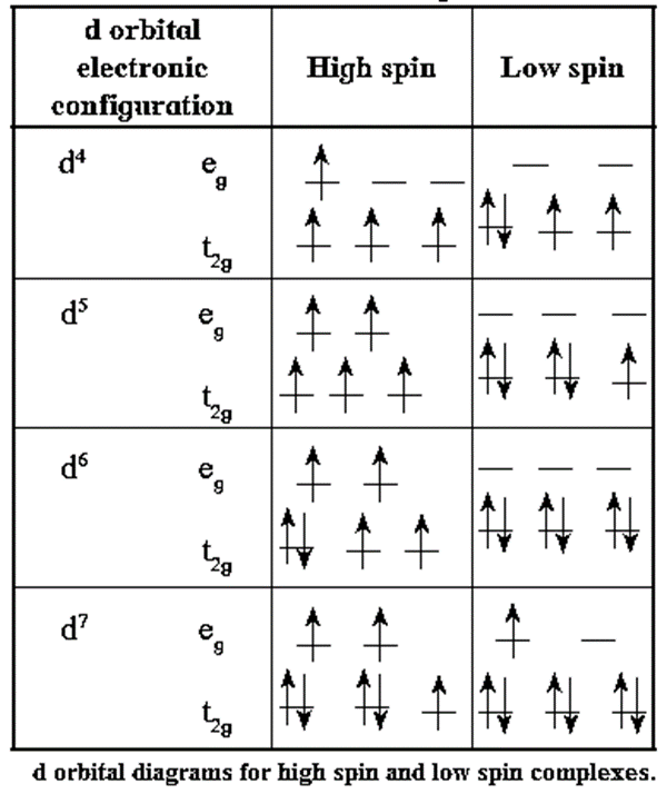 Notes-Part-2-Class-12-Chemistry-Chapter-9-Coordination Compounds ...