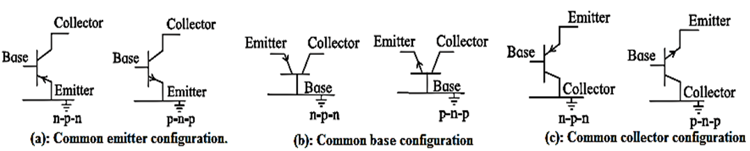 Notes-Part-2-Class-12-Physics-Chapter-16- Semiconductor Devices-MSBSHSE ...